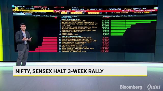 Sensex, Nifty Halt Three-Week Rally; Rupee Strengthens Past 71/$