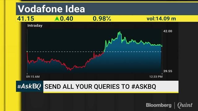 Ashok Leyland, JSPL & GSK Consumer: What Do The Charts Say? #AskBQ