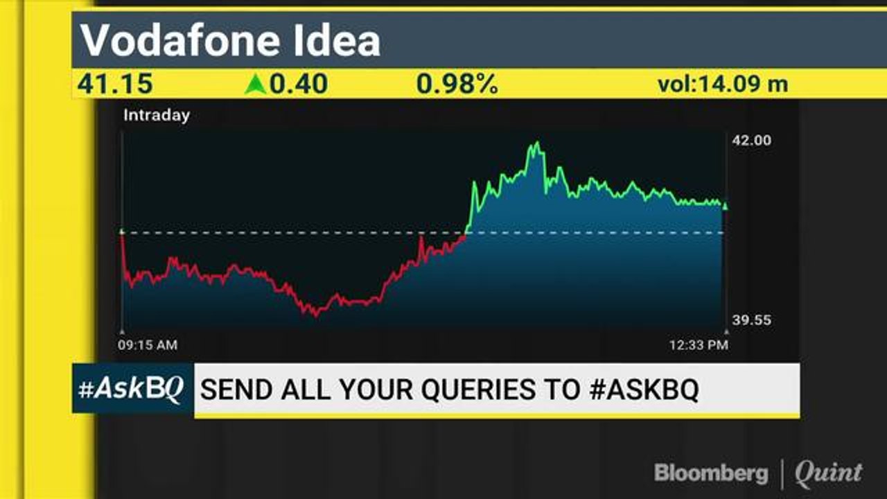 Ashok Leyland, JSPL & GSK Consumer: What Do The Charts Say? #AskBQ