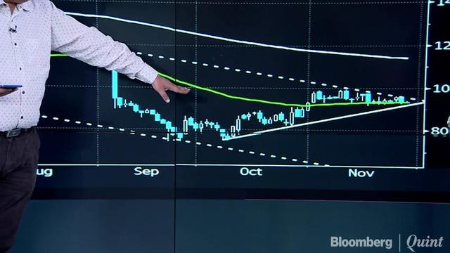 Analysts' Views On BEL, Cummins, SBI And More