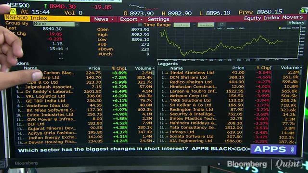 Tech Surge After Steep Decline Paces Stocks Rally