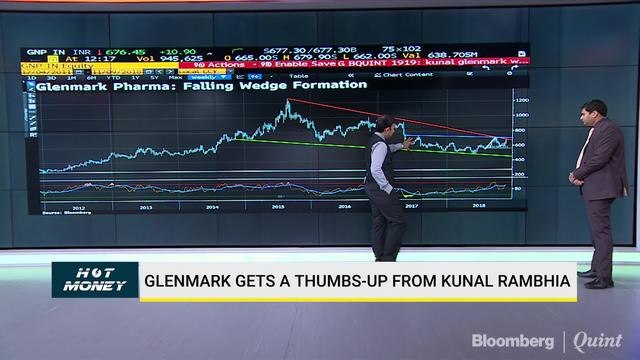 Glenmark Gets A Thumbs-Up From Kunal Rambhia