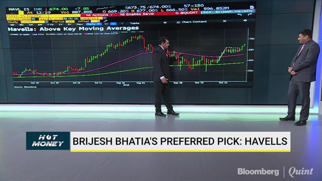 Brijesh Bhatia's Preferred Pick: Havells
