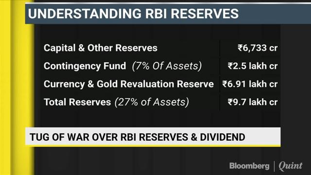 RBI-Government Spat Over Easier Norms and  Reserves