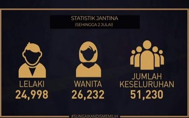 #SungaiKandisMemilih: Apa yang anda perlu tahu?