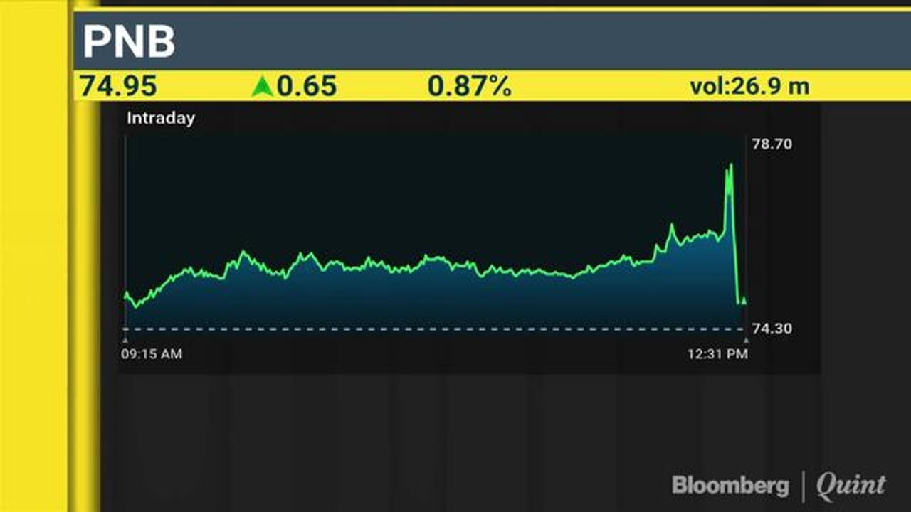 Investing In Banks: Brace For Recoil Or Rebound? #AskBQ