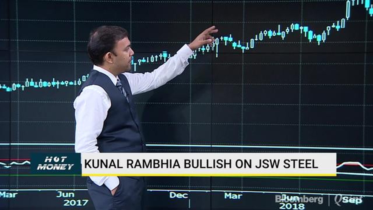 Kunal Rambhia Is Bullish On JSW Steel