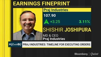 Pricing Picture For Praj Industries