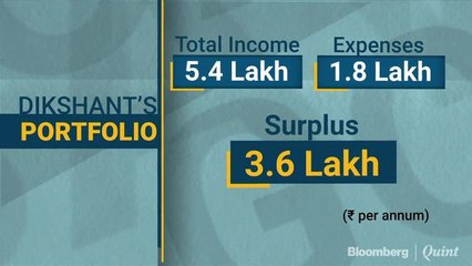 BQPortfolio: How Renting A House Can Help Dikshant Save Rs 4.8 Crore In 20 Years