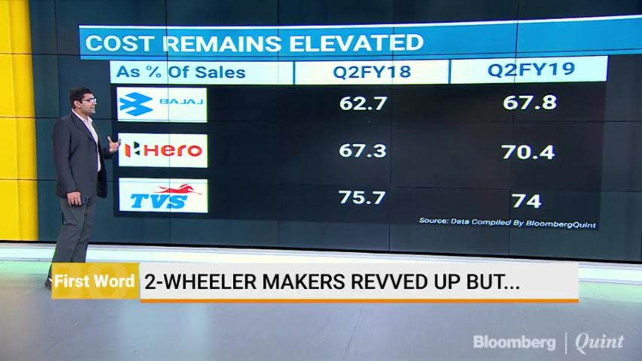 2-Wheeler Makers Revved Up But...