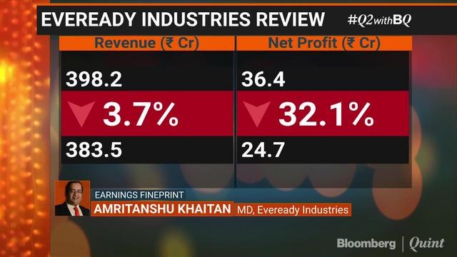 Eveready Industries Expects 8-10% Revenue Growth In H2 FY19