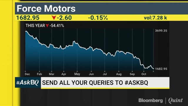 How Does The Large Cap Space Look For Investing? #AskBQ