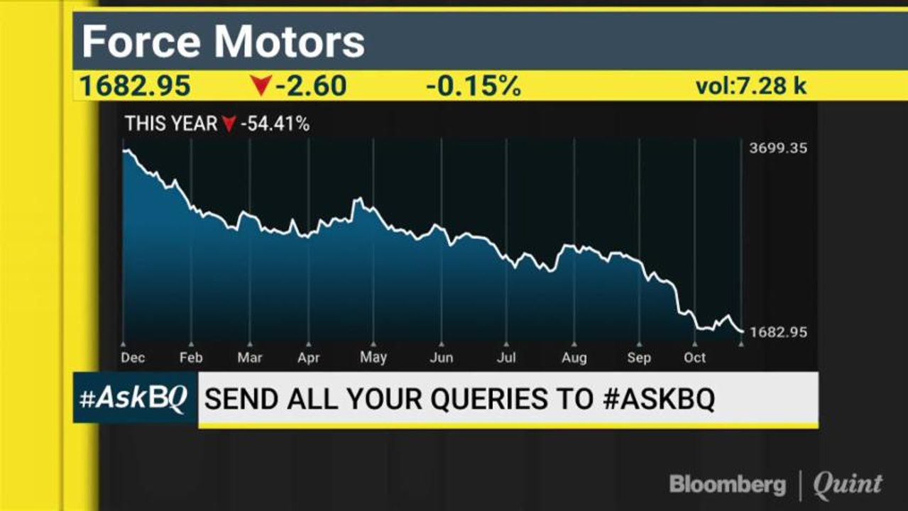 How Does The Large Cap Space Look For Investing? #AskBQ