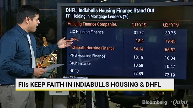 FPI Still Remain Confident On DHFL and Indiabulls Housing Finance