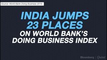India Moves Up 23 Places In 'Ease of Doing Business' Ranking By World Bank