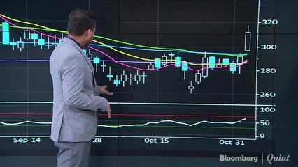 Amit Shah Recommends Buying Berger Paints On Dips