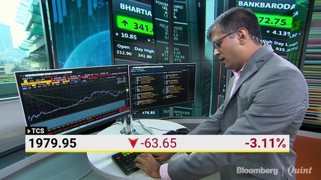 Indian Markets Face Global Headwinds