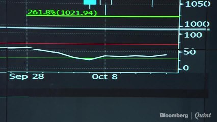 Raja Venkatraman Sees Buying Opportunity In Reliance