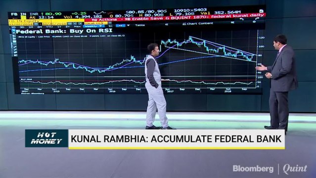 Analysts' View on Bajaj Finance, Bata, Reliance Industries & More On Hot Money Technical