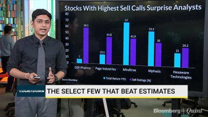 Stocks With Highest Sell Calls Surprise Analysts