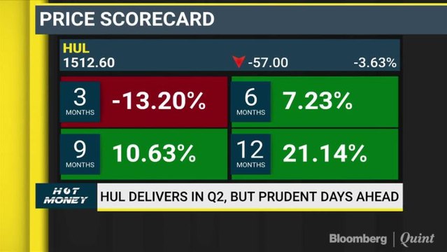 Analysts Held Back By HUL's Valuations Despite Good Q2 Earnings