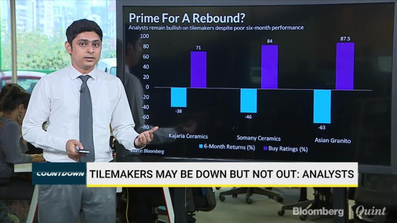 Here’s Why Analysts Are Most Bullish On India’s Worst-Performing Tilemaker