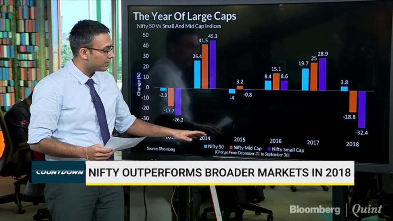 Nifty 50 Beats Small, Mid Caps First Time In Five Years
