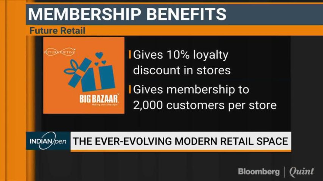 The Ever-Evolving Modern Retail Space