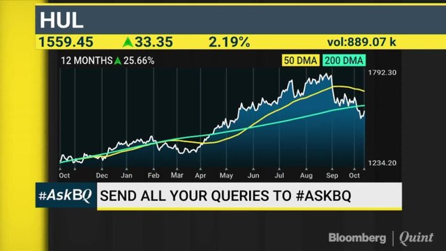 HUL: Good Short-Term Bet? #AskBQ