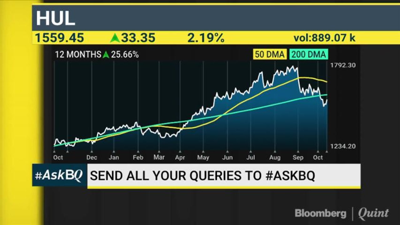 HUL: Good Short-Term Bet? #AskBQ