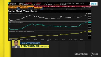 RBI Allows Banks To Further Dip Into SLR