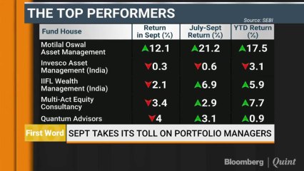 September Takes Its Toll On Portfolio Managers