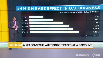 Aurobindo Pharma: An Apple In A Basket Of Oranges?