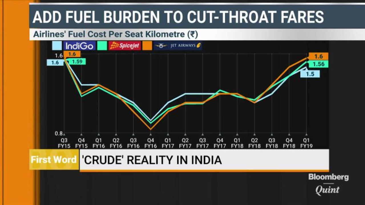 As Crude Oil Prices Surge, India Inc. Has Many Reasons To Worry