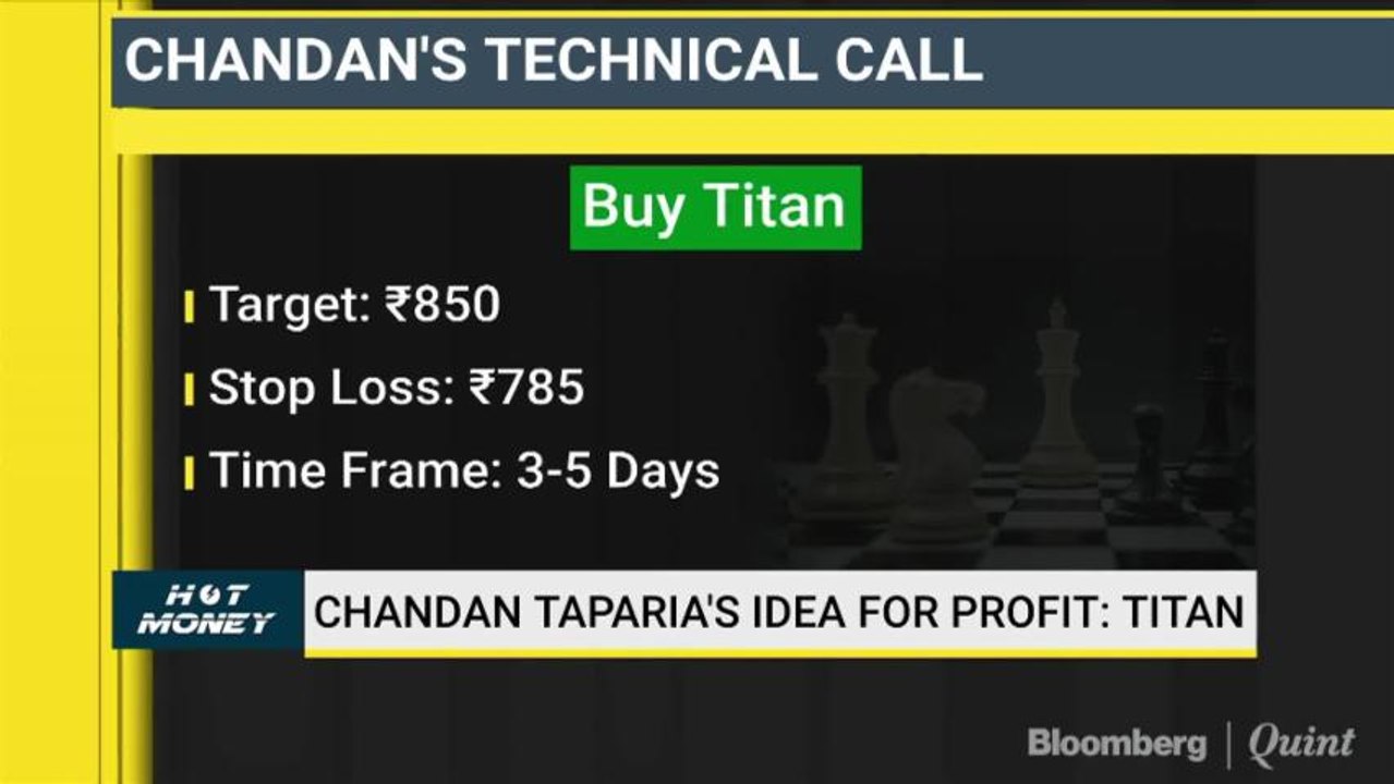 Chandan Taparia's Trading Strategies On Titan