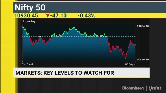 Sensex, Nifty Log Worst September Since Lehman Crisis
