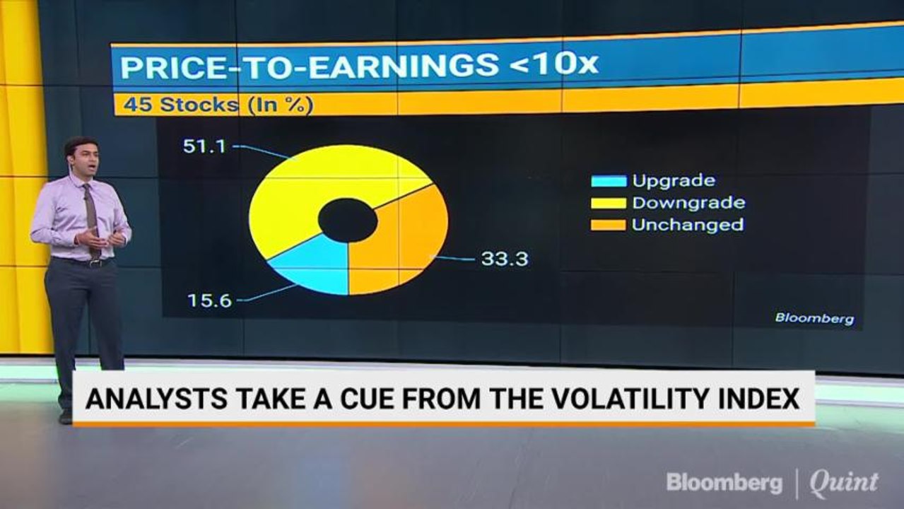 Analysts Upgrade Higher Valuation Stocks Amid Volatility