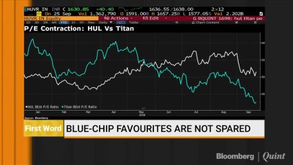 A Look At The Poster Boys Of Indian Equity Markets