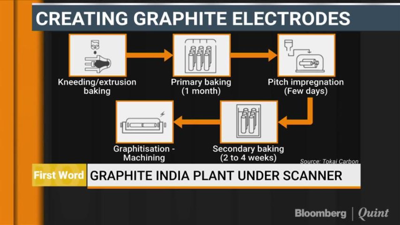 Graphite India Plant Under Scanner