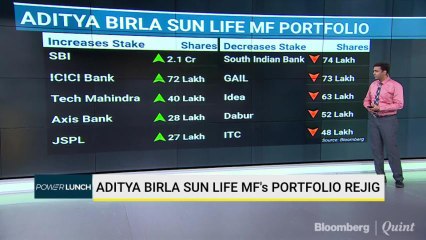 Aditya Birla Sun Life's Mutual Fund Portfolio Rejig