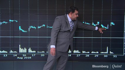Brijesh's Technical View On Kotak Mahindra Bank