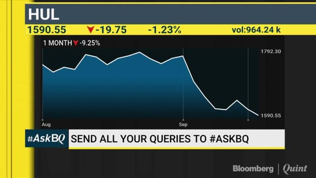FMCG: Running Out Of Steam? #AskBQ