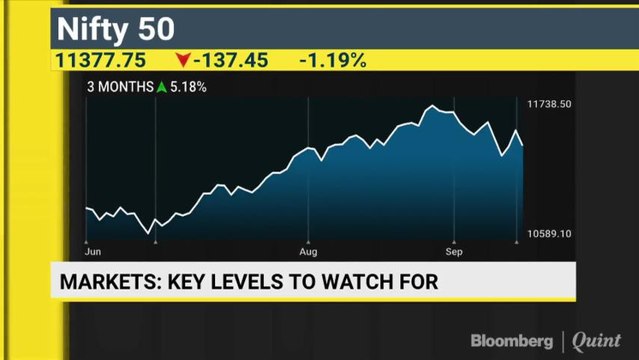 Sensex Drops 500 Points On Weak Global Cues