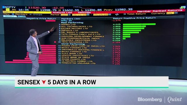 India Amongst Worst Performing Asian Markets In Past 5 Days