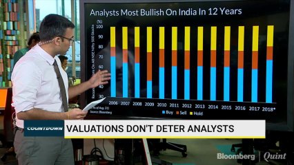 Analysts Most Bullish On India In 12 Years
