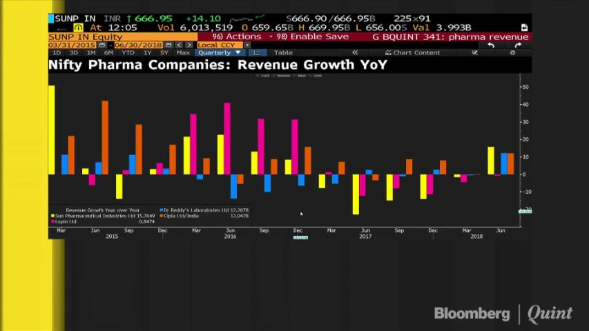 Invest In These Stocks To Cash In On The Pharma Rally