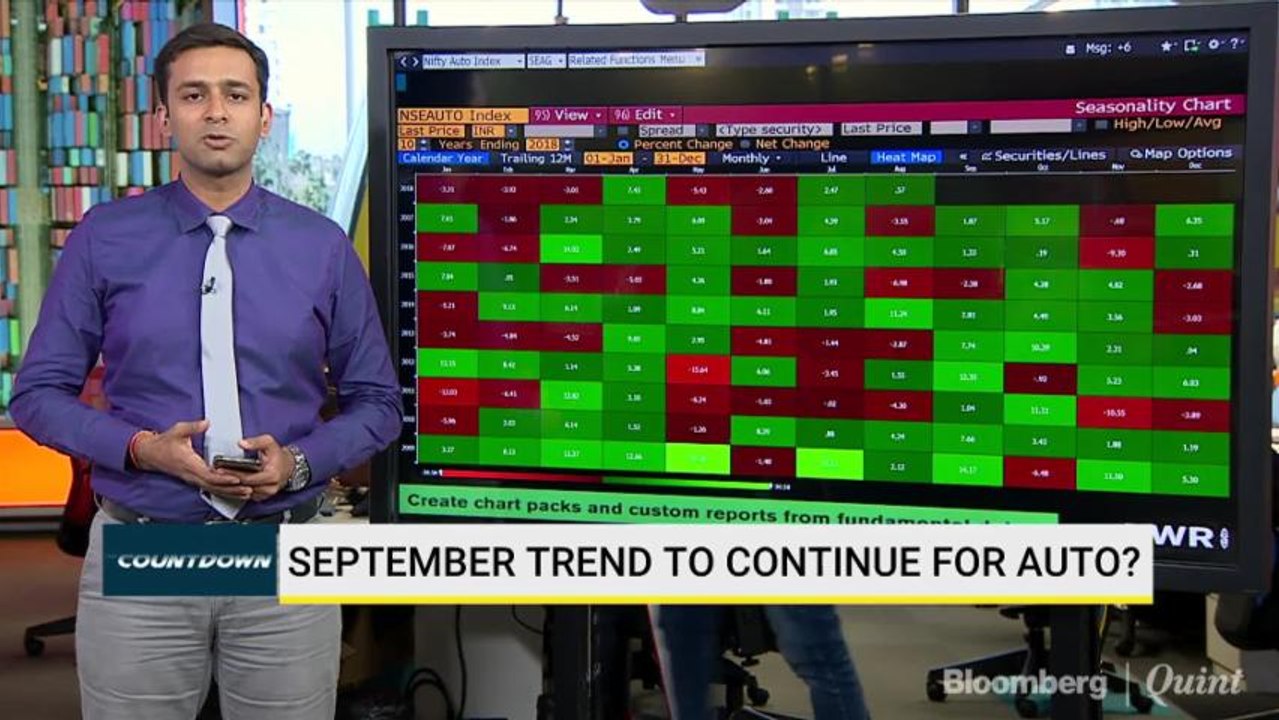 September Trend To Continue For Auto?