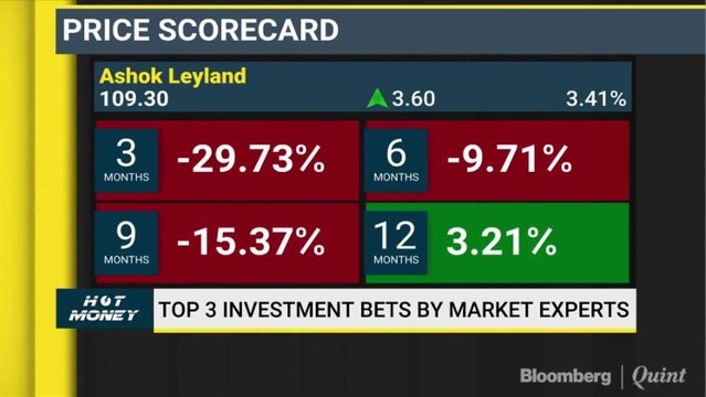 Get 3 Attractive Stock Recommendations For Your Investment