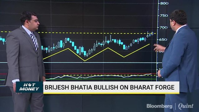 Analysts' Technical View on Sun Pharma, GAIL, Bharat Forge & More On Hot Money
