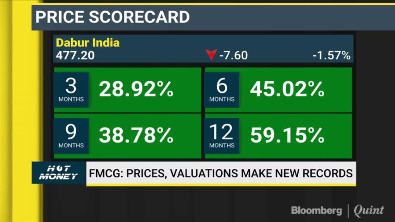 Analysts' View on RIL,  MGL, Midcap Stocks & More